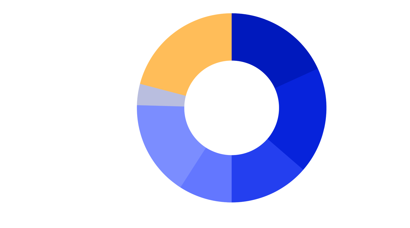 Sectors of supply graph